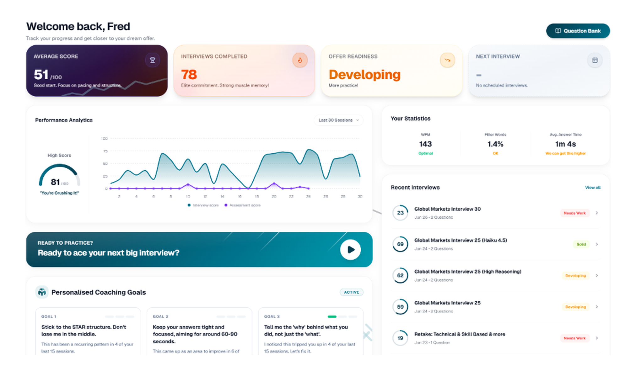 Analytics dashboard